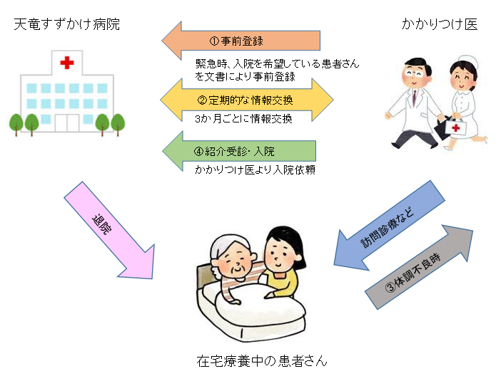 「在宅療養後方支援病院」について